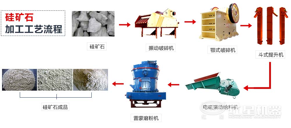 硅矿加工工艺